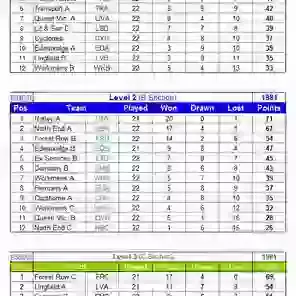 League Tables 1980/81